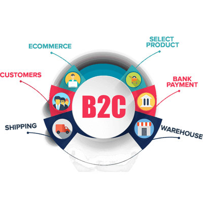 b2c portal development