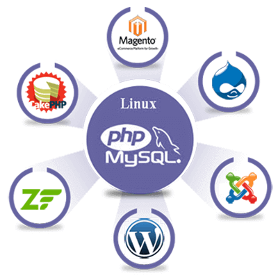 php web development