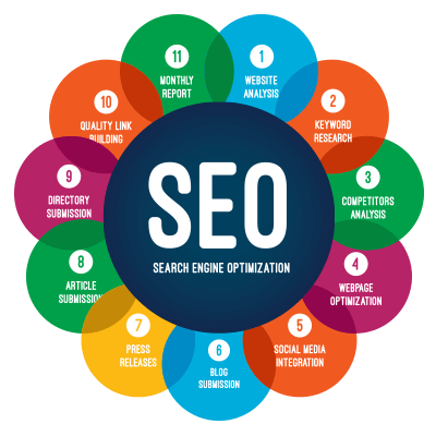 Search Engine Marketing - The Facts